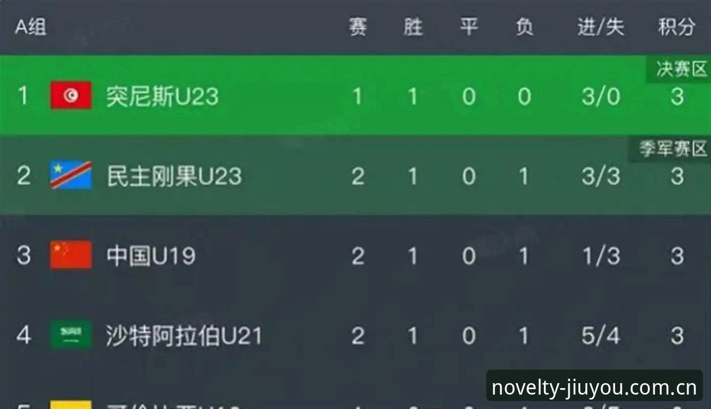 一场0-3的惨败，为什么我反而觉得U19国足这次土伦杯没白跑？