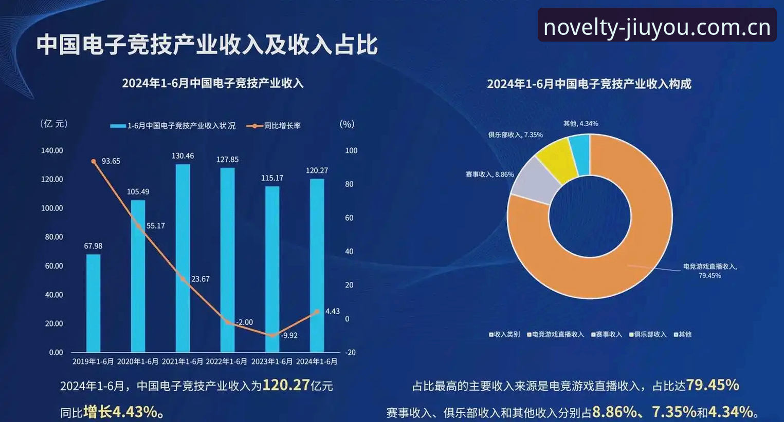 九游娱乐平台玩出新鲜感电竞比分数据服务详解
